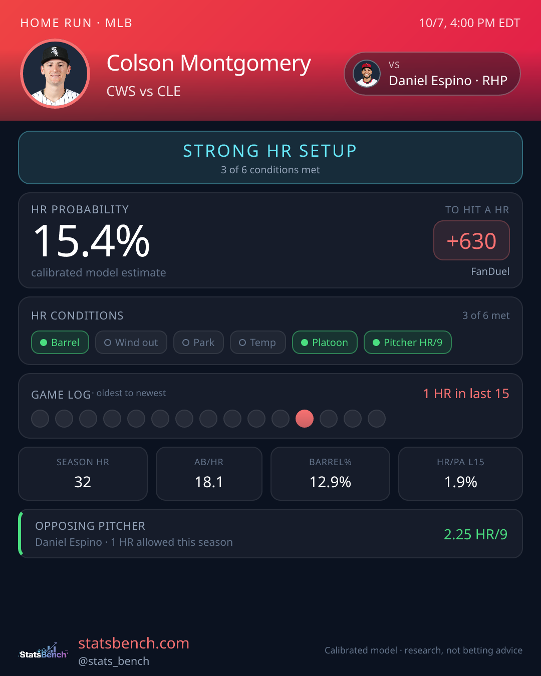 Colson Montgomery home run model card, StatsBench data card