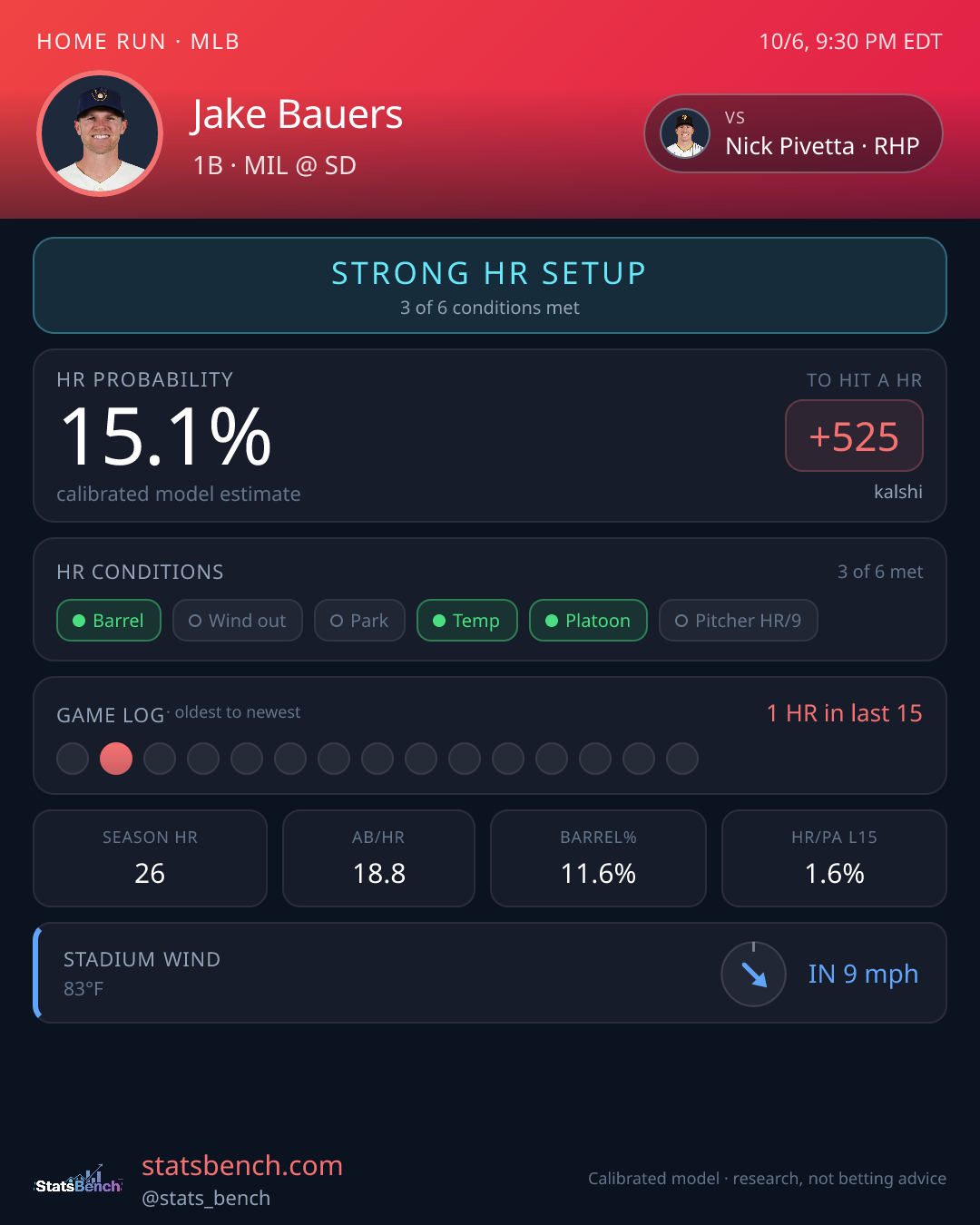 Jake Bauers home run model card, StatsBench data card