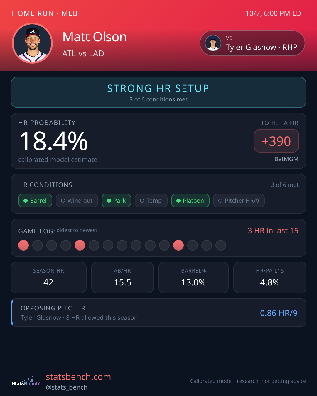 Matt Olson home run model card, StatsBench data card