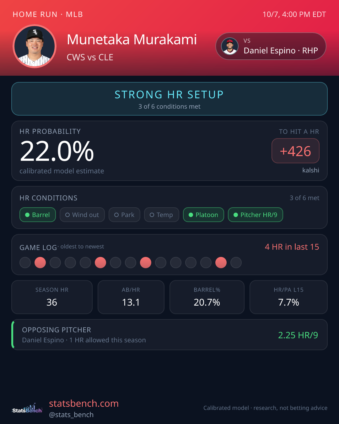Munetaka Murakami home run model card, StatsBench data card