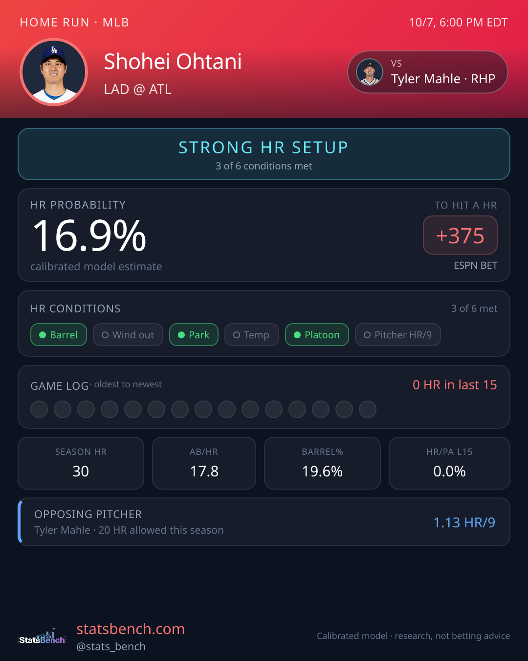 Shohei Ohtani home run model card, StatsBench data card