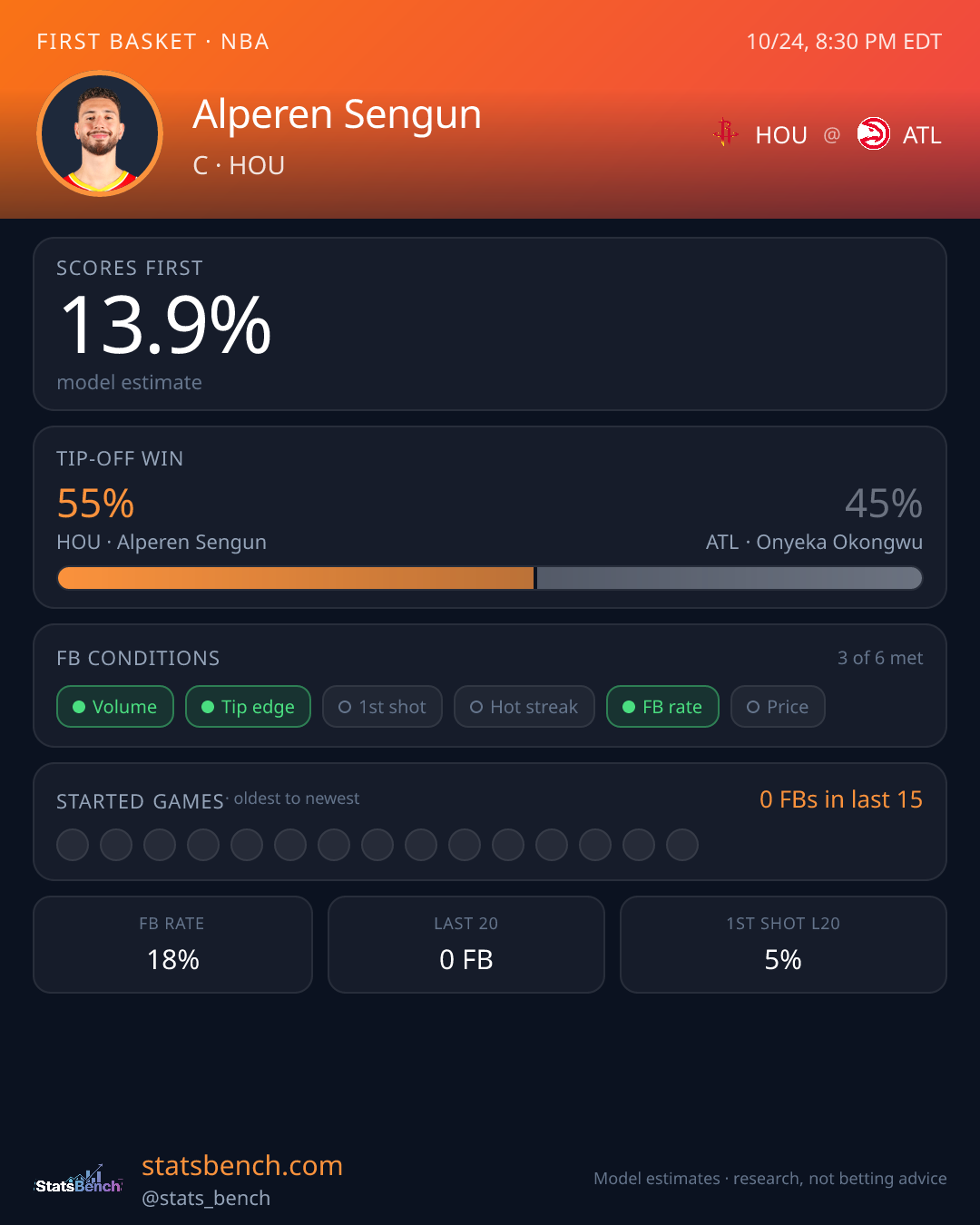 Alperen Sengun first basket model card, StatsBench data card