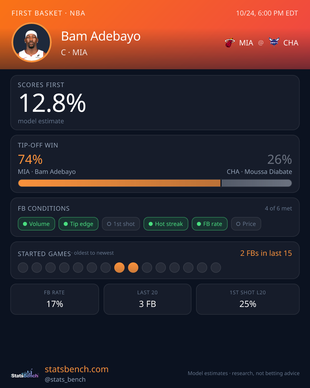 Bam Adebayo first basket model card, StatsBench data card