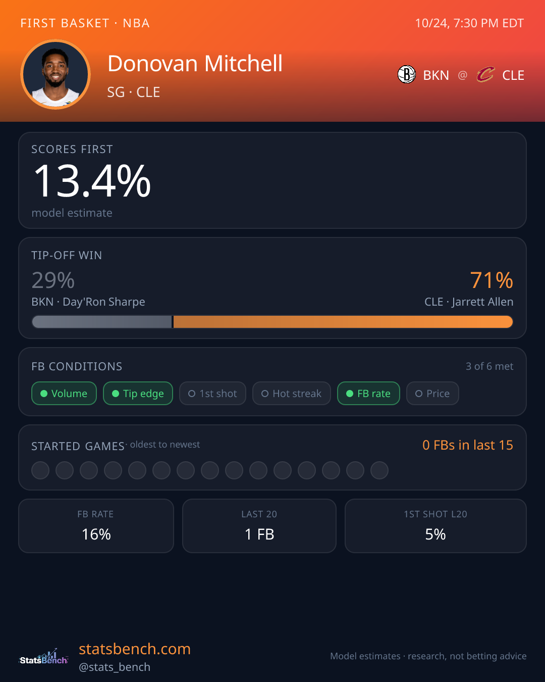 Donovan Mitchell first basket model card, StatsBench data card