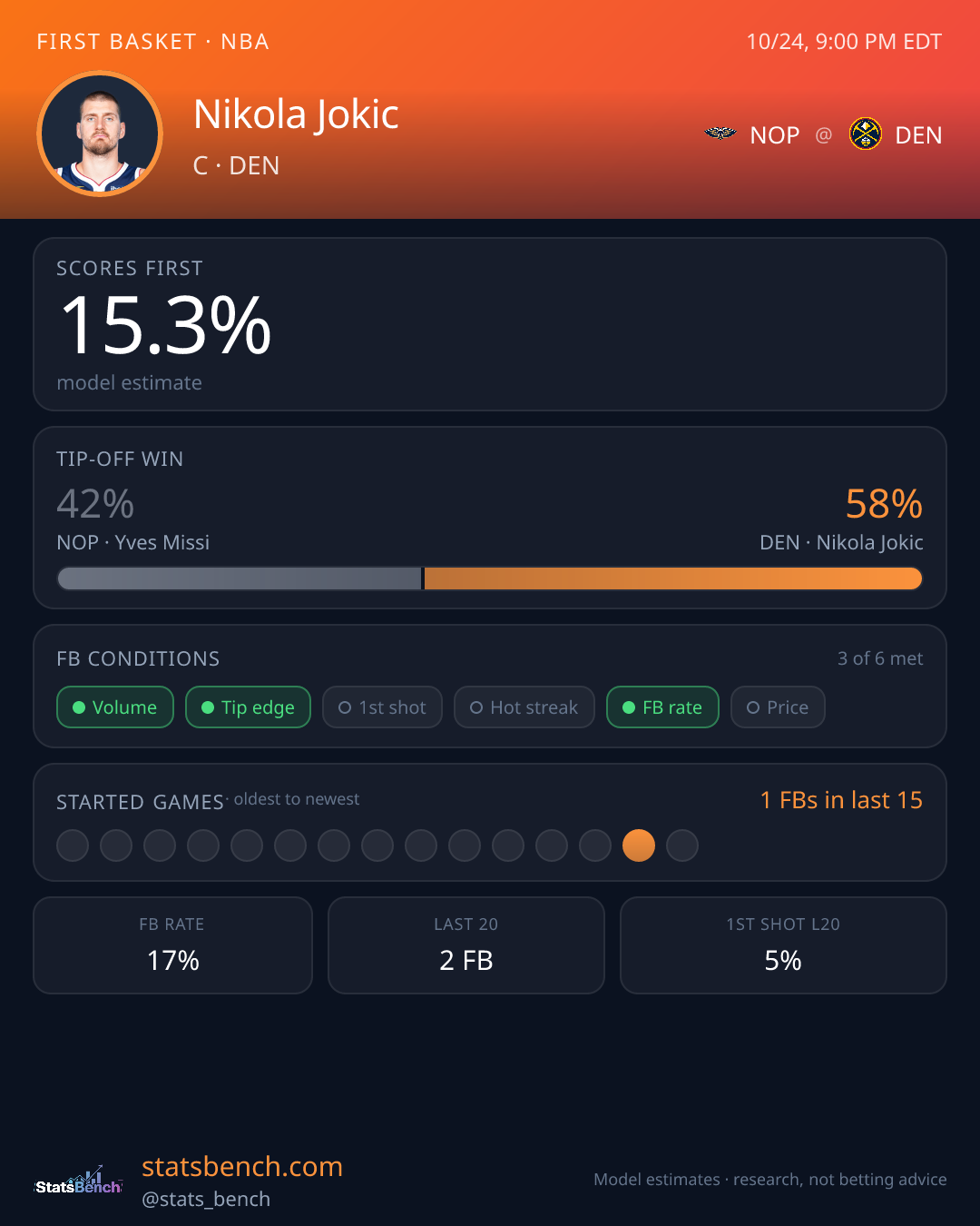 Nikola Jokic first basket model card, StatsBench data card