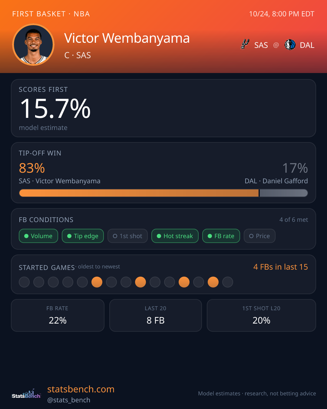 Victor Wembanyama first basket model card, StatsBench data card