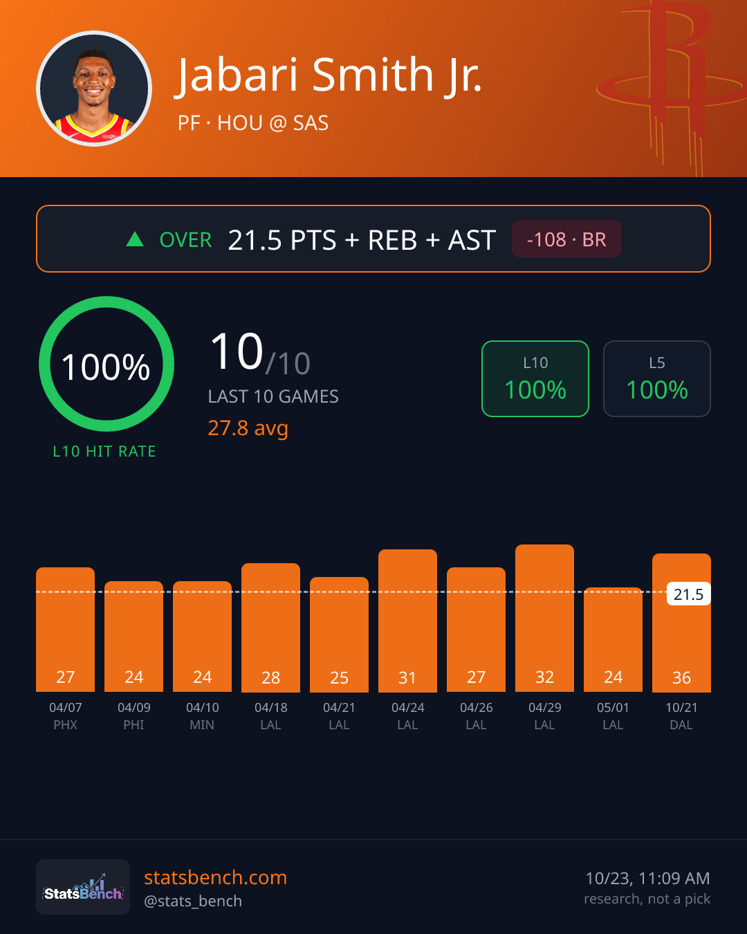 Jabari Smith Jr. pts rebs asts, StatsBench data card