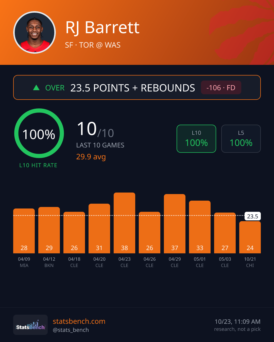 RJ Barrett pts rebs, StatsBench data card