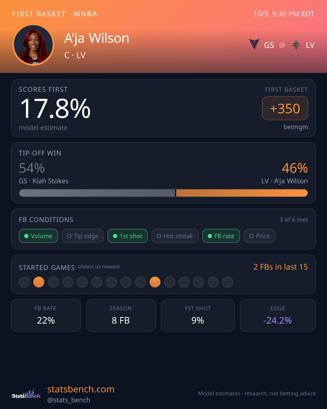 A'ja Wilson first basket model card, StatsBench data card