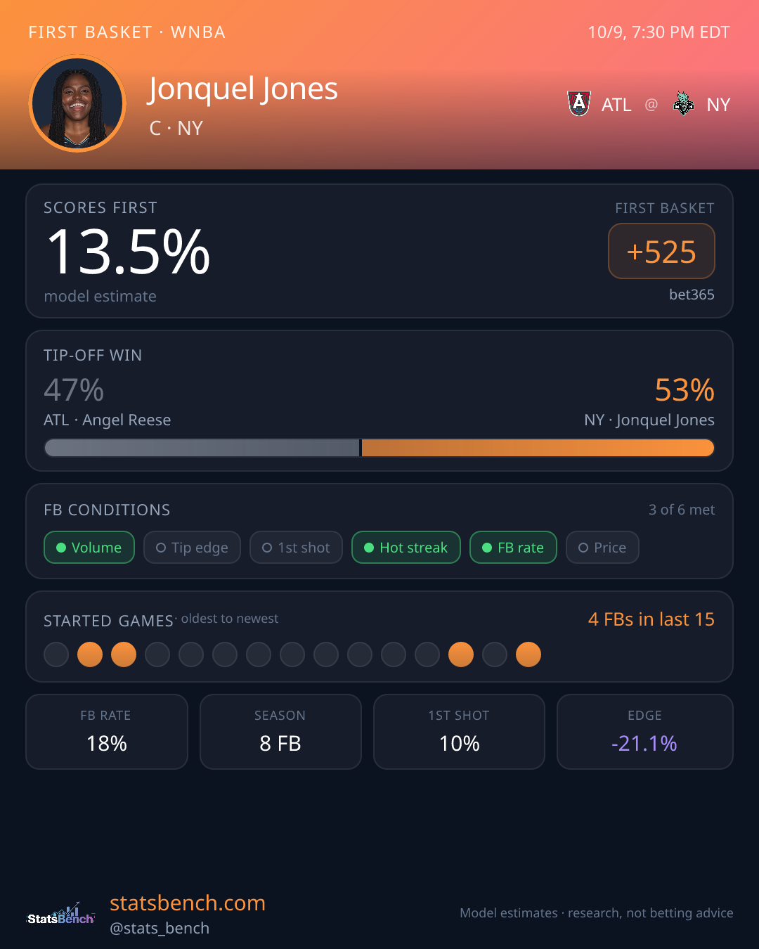 Jonquel Jones first basket model card, StatsBench data card