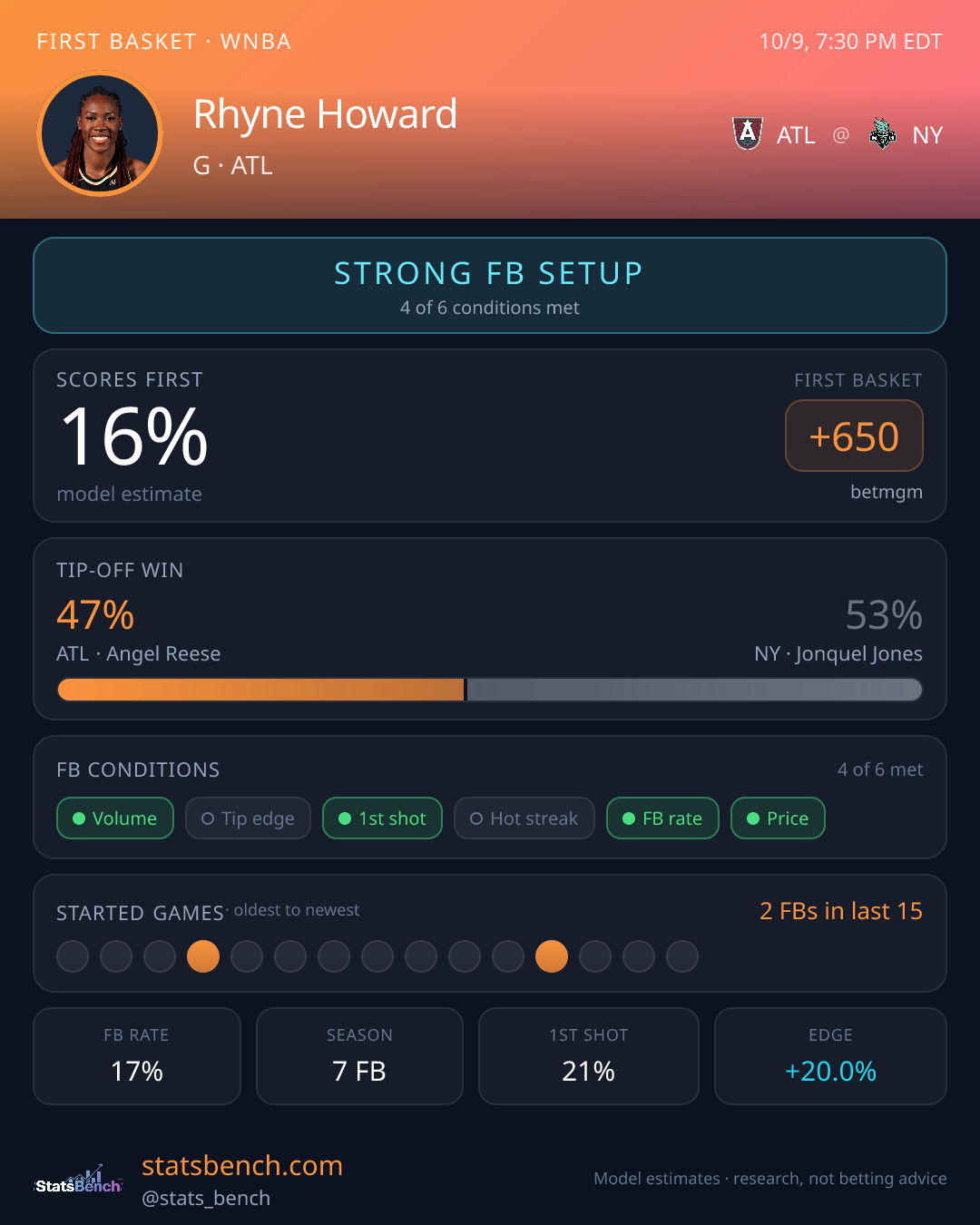 Rhyne Howard first basket model card, StatsBench data card